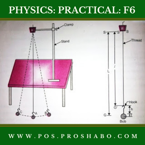 CODE 602 B: PHYSICS PRACTICAL: FORM 6
